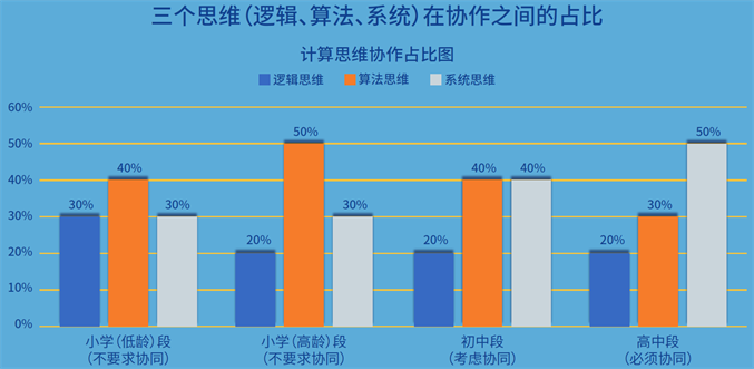 大数据教育中心新增产品2第一张.png