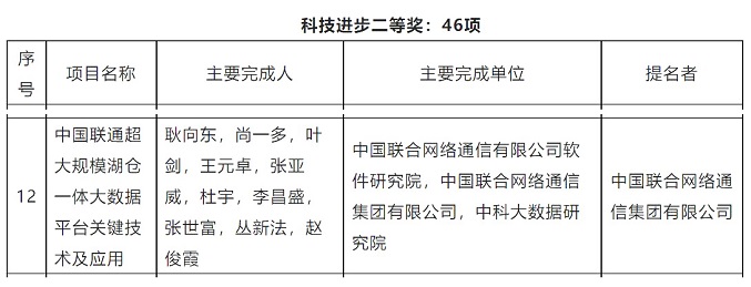 科技进步二等奖-2.jpg