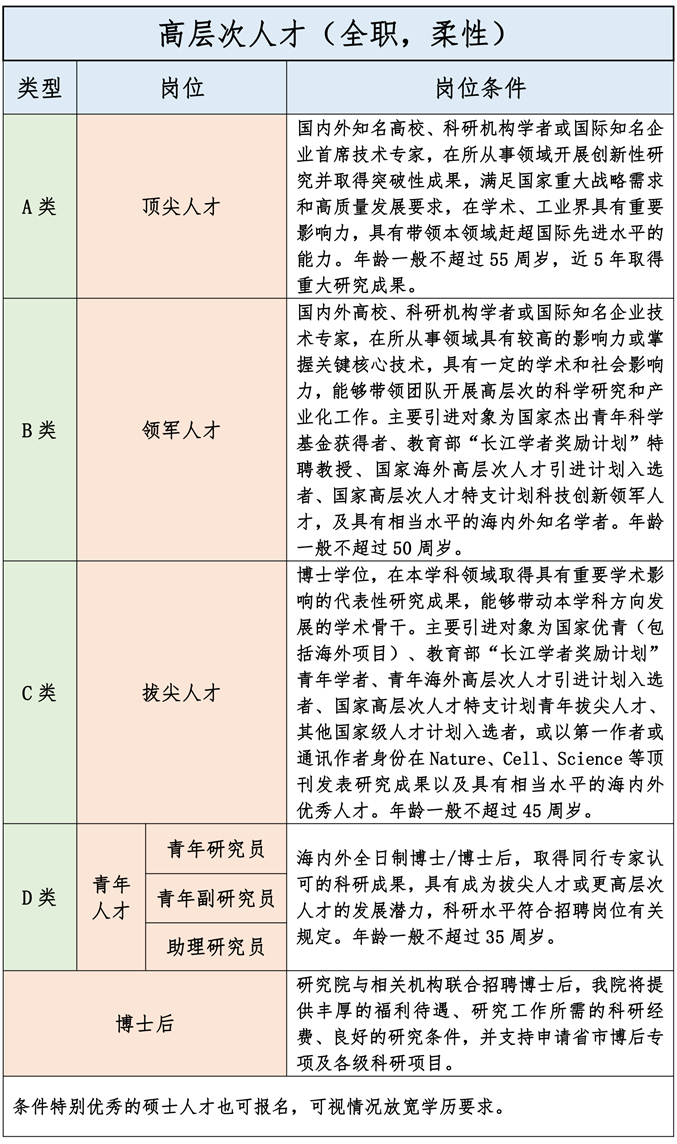 中原人工智能研究院引进博士、博后人才公告-3.jpg